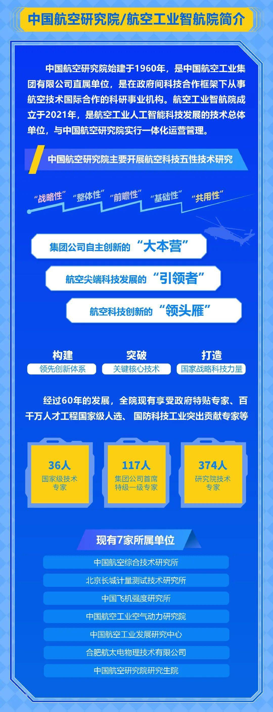 最新航空研究及其温馨日常探索