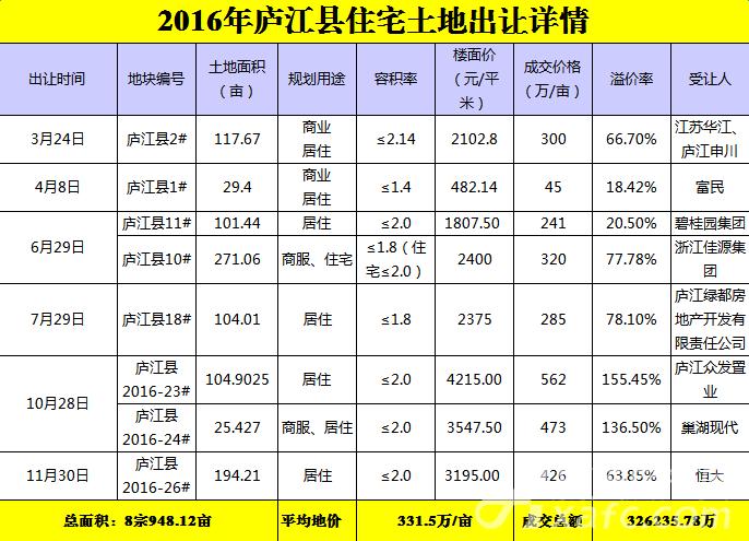 庐江房价最新动态，市场走势、购房指南与案例分析